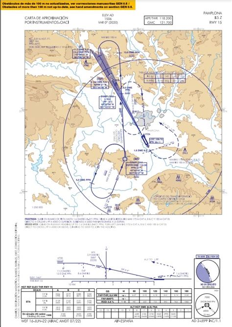 Automated aeronautical charts private repo