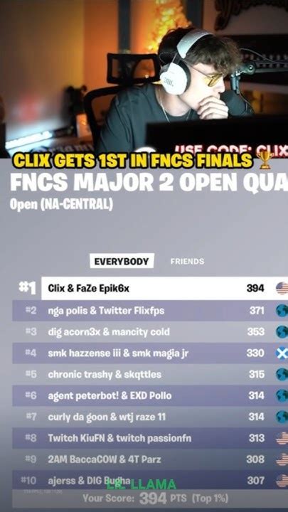 Clix And Epikwhale Get 1st Place In Fncs Finals Youtube