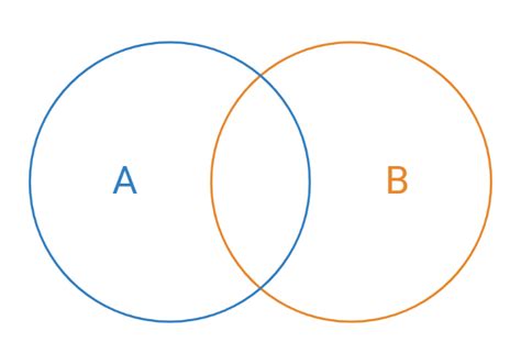 Venn Diagram (Layout) | BioRender Science Templates