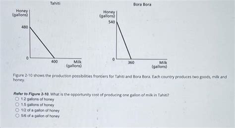 Solved Figure Shows The Production Possibilities Fr