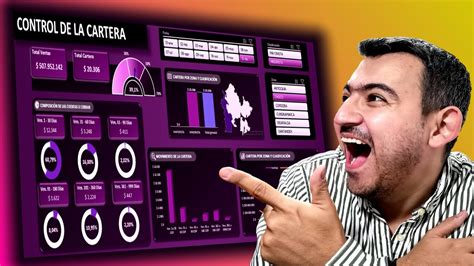 C Mo Hacer Un Dashboard En Excel Para El Control De Las Cuentas Por
