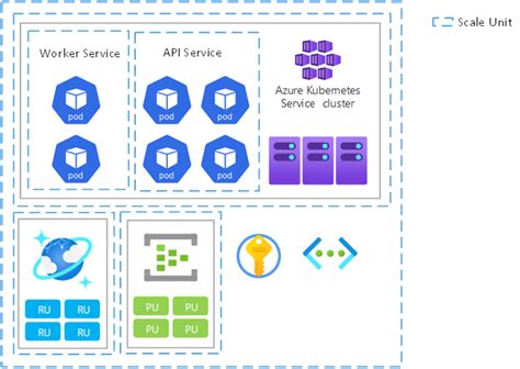 Application Design Of Mission Critical Workloads On Azure Microsoft