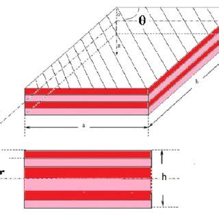 Normalized Central Deflection W Of Simply Supported SS Laminated