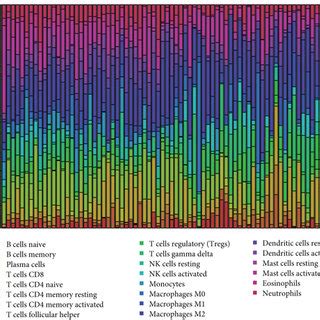 The Differences In Immune Cell Infiltration Between Meso And Paired