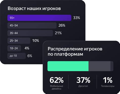 Яндекс Игры для разработчиков
