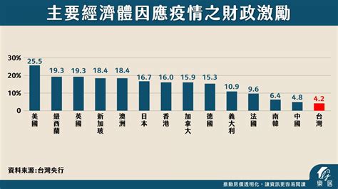 全球利空央行看後市？ 快速瞭解央行對2023台灣經濟展望 Moneybar財經商業資訊社群網站