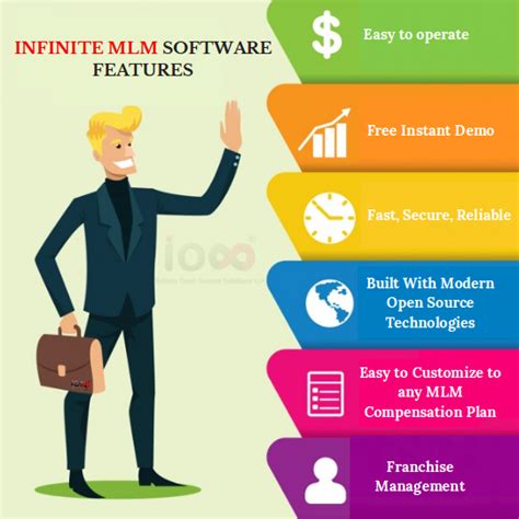 Explore The Unique Features Of Infinite Mlm Software With A Complete