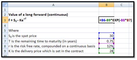 Forward lessons: Derivative pricing: How to calculate the value of a ...