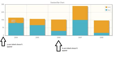 jsf - bar chart x-axis,y-axis values doesn't render with rtl direction ...