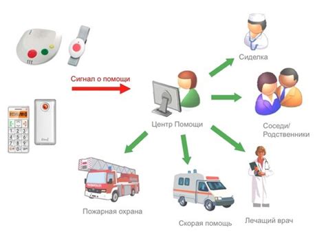 Банк социальных идей | Бизнес идеи социального предпринимательства