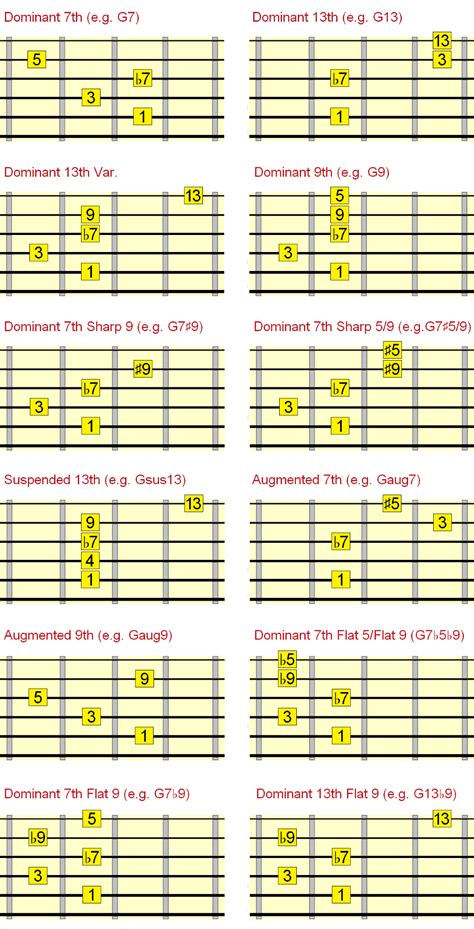 Dominant Jazz Chords Jazzing Up The 5 Chord