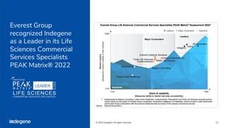 About Indegene PPT