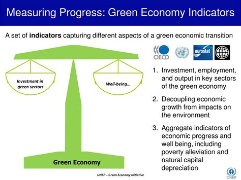 Ppt Green Economy Initiative Powerpoint Presentation Free Download