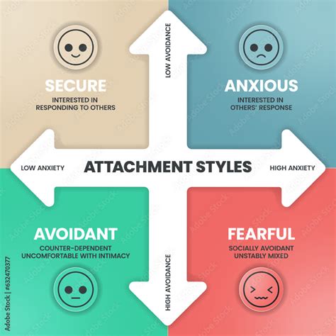 Attachment Styles Matrix Model Diagram Infographic Template Banner With