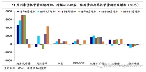 基金持仓大增，信用短期回暖 ——11月债券托管数据点评 热点聚焦 中国贸易金融网