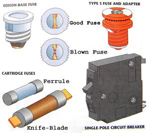 Changing Fuse In Circuit Breaker