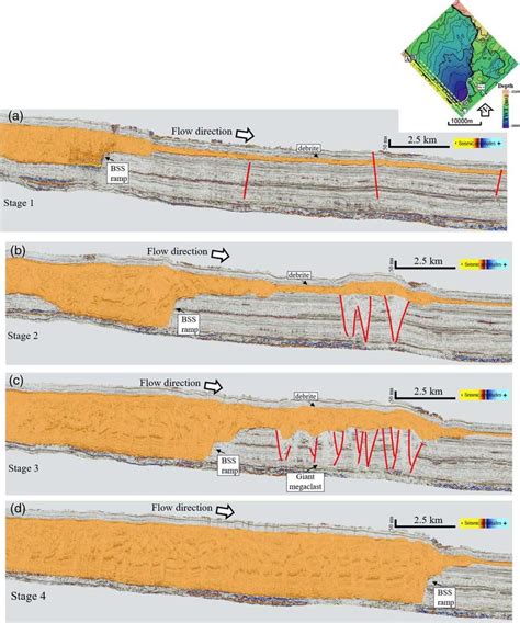 A Dip Seismic Sections Illustrating Contractional Structures Forming