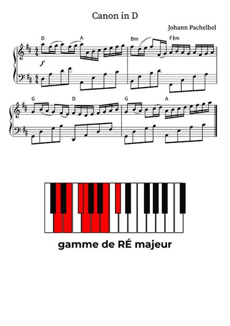 L exercice sur les degrés Harmonie et Piano