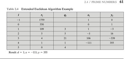 [solved] Using The Extended Euclidean Algorithm F Solutioninn