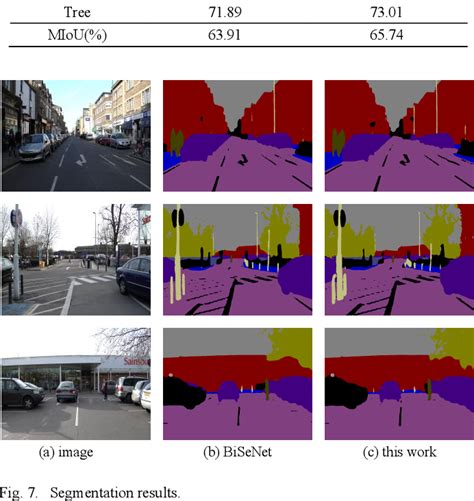 Figure From A Lightweight Bisenet Embedded With Yolov Feature Fusion