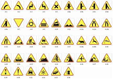 Znaki Ostrzegawcze Znaki Drogowe Ich Znaczenie Odlego Jak Wygl Daj