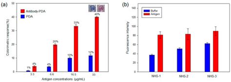 Polymers | Special Issue : Polymers for Chemosensing 