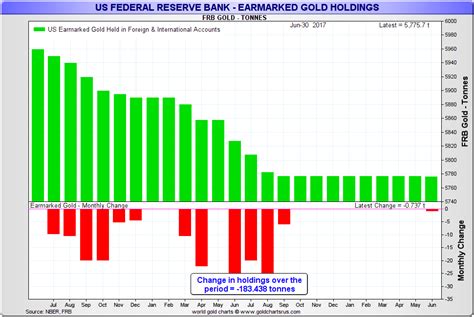 Bullionstar Quoted In Wsj Article On New York Fed Gold