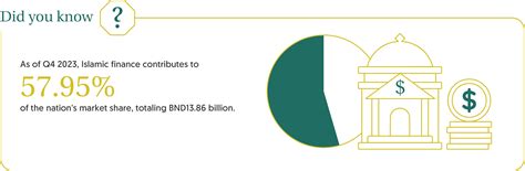 islamic finance development bdcb