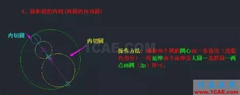 Autocad知识点最强汇总，入门到精通只差这篇快捷键详解autocad培训、autocad培训课程、autocad图纸设计、autocad