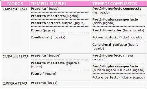 Conjuga O Verbo Cantar Ensino