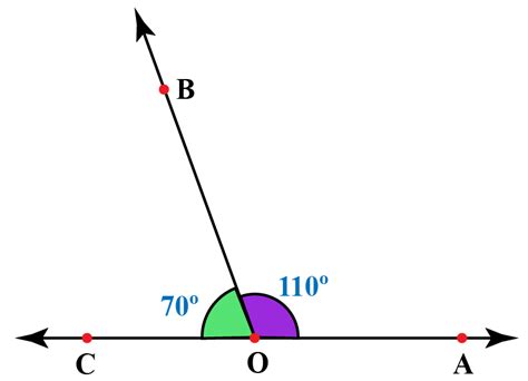 Supplementary Angles In Math