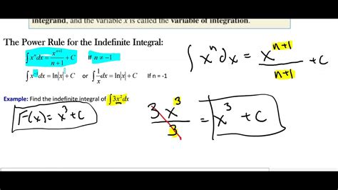 Introduction To Antiderivatives And The Indefinite Integral Youtube