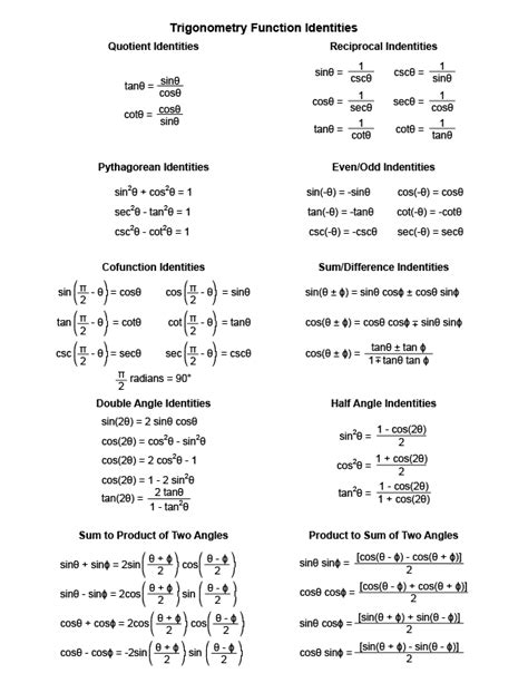 A Level Trig Identities To Remember Math Is Fun