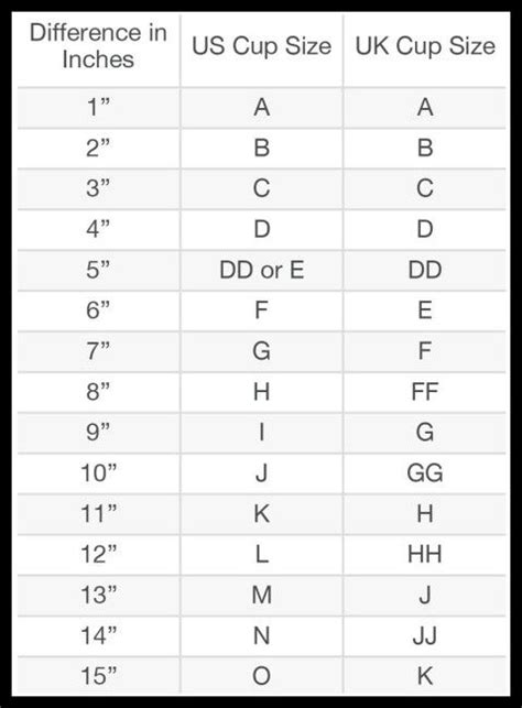 How To Find The Correct Bra Size Vs And Soma Dont Always Do It