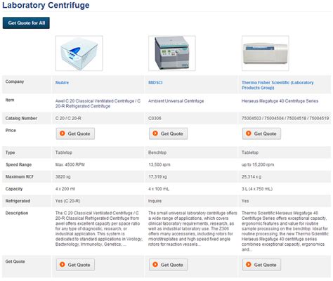 About Labcompare | Labcompare.com