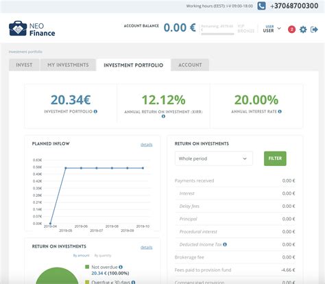 neo finance review investdude