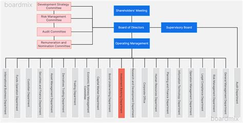 Free Company Organizational Chart Template