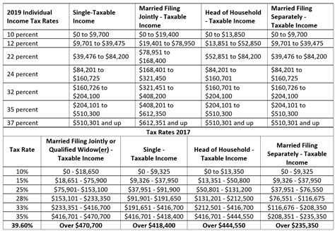 Tsp Contribution Limits 2024 In Percentage Formula Jaime Ginelle