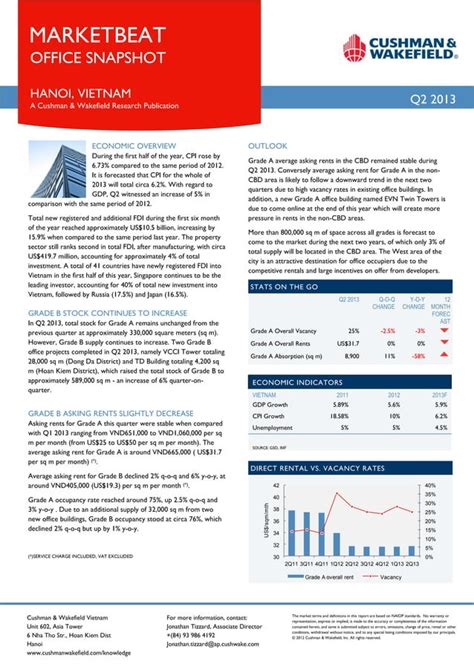 Cushman And Wakefield Market Beat Report Q2 2013 Pdf