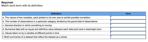 Solved Required:Match each term with its definition. | Chegg.com 
