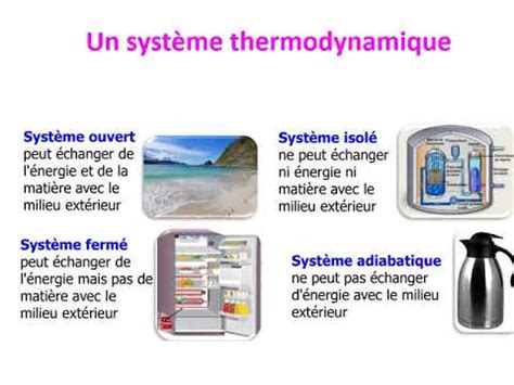 Notions Fondamentales De La Thermodynamique Youtube