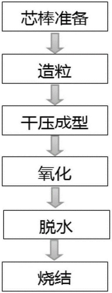 一种基于vad或ovd工艺固废为原料的光纤预制棒的制造方法与流程