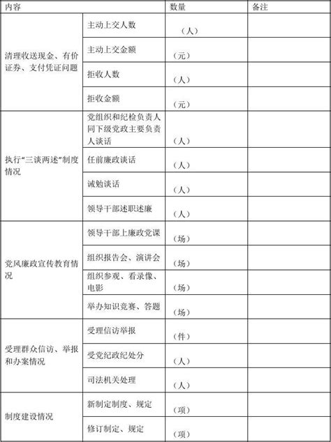 度党风廉政建设工作情况统计表word文档在线阅读与下载免费文档