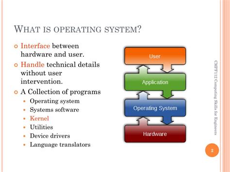 Ppt Introduction To Windows Operating System I Powerpoint