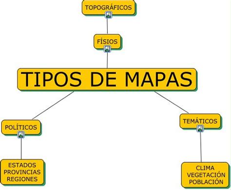 Tipos De Mapas Cuadro Tipos De Mapas Mapa Politico Un Mapa Politico