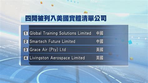 兩間中企被美國列入實體清單 被指與培訓中國軍隊有關 Now 新聞