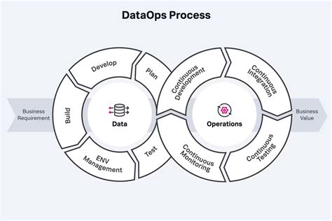 What Is The Dataops Definition Dataops Redefined