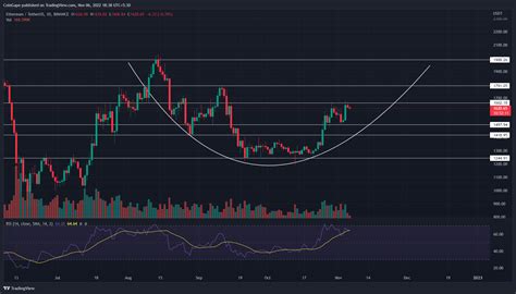 Bitcoin Ethereum Price Prediction Btc Sustains Higher Ground Back To