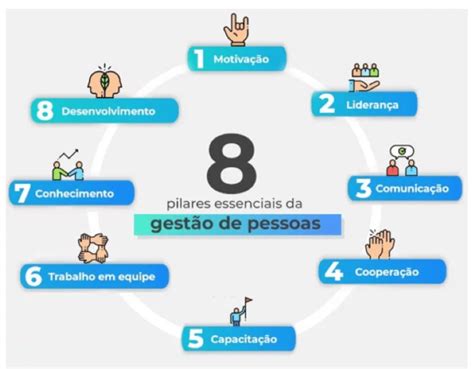 1 Os Oito Pilares Essenciais Da Gestão De Pessoas Download Scientific Diagram