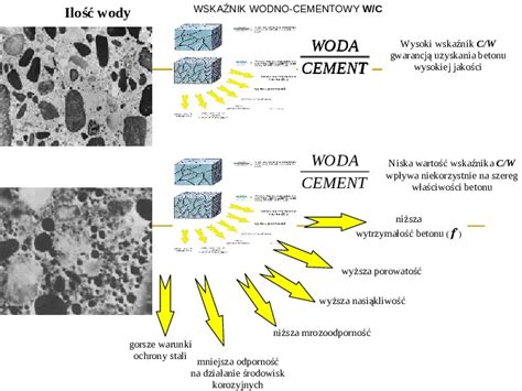 Prezentacja beton Świat prezentacji